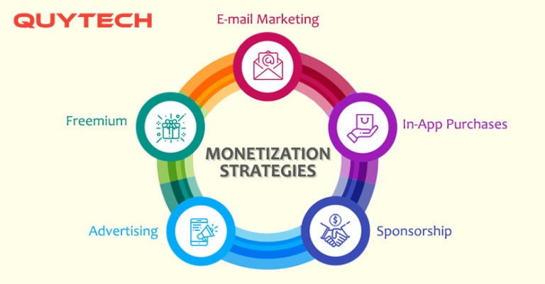 Monetization-Strategies-mobileapps - Quytech Blog