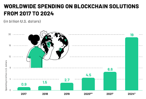 Top 10 Blockchain Trends To Watch Out For In 2024 And Beyond