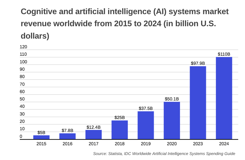 AI spending Quytech Blog