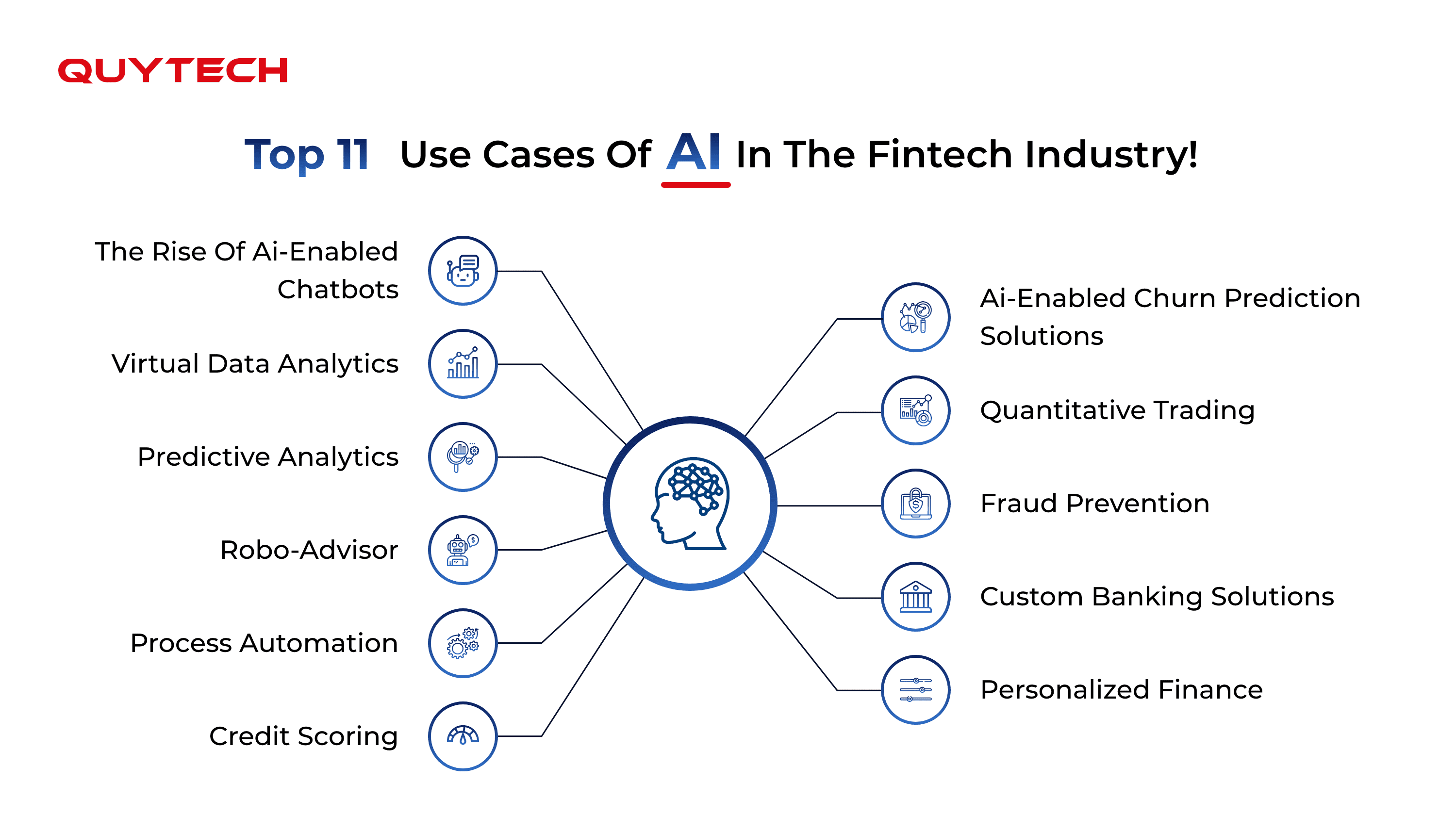 Ai Use Cases In Finance And Banking Quytech Blog