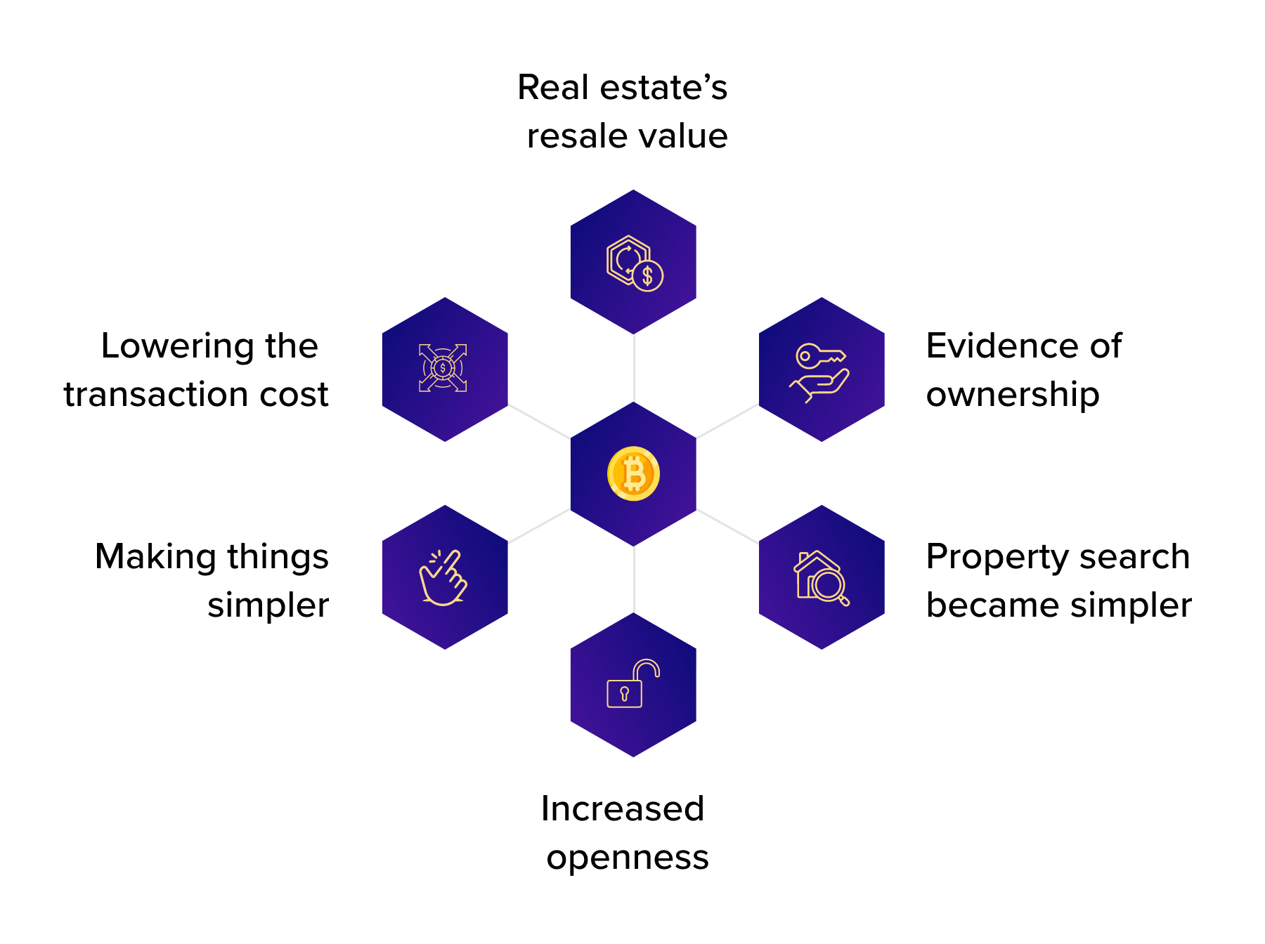 Challenges That Real Estate Tokenization Can Resolve - Quytech Blog