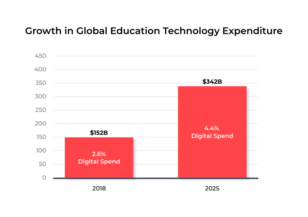 How EdTech Startup Like Socratic Use AI To Revolutionize Learning