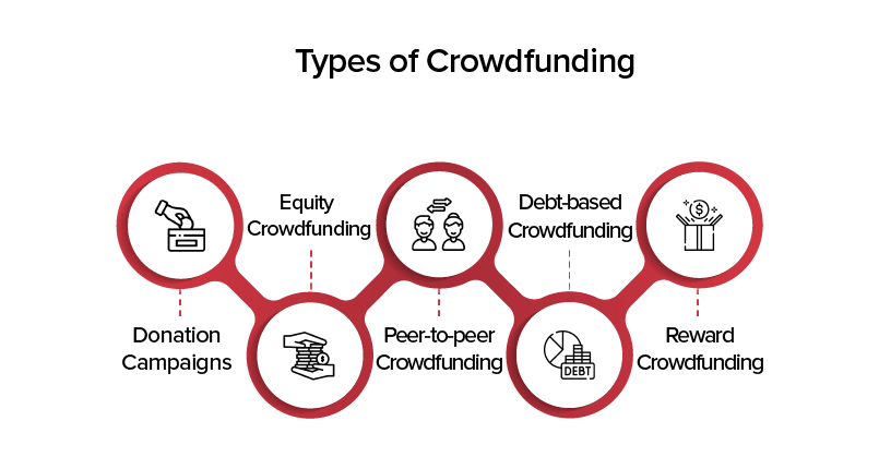 Crowdfunding App Development: A Technical Guide