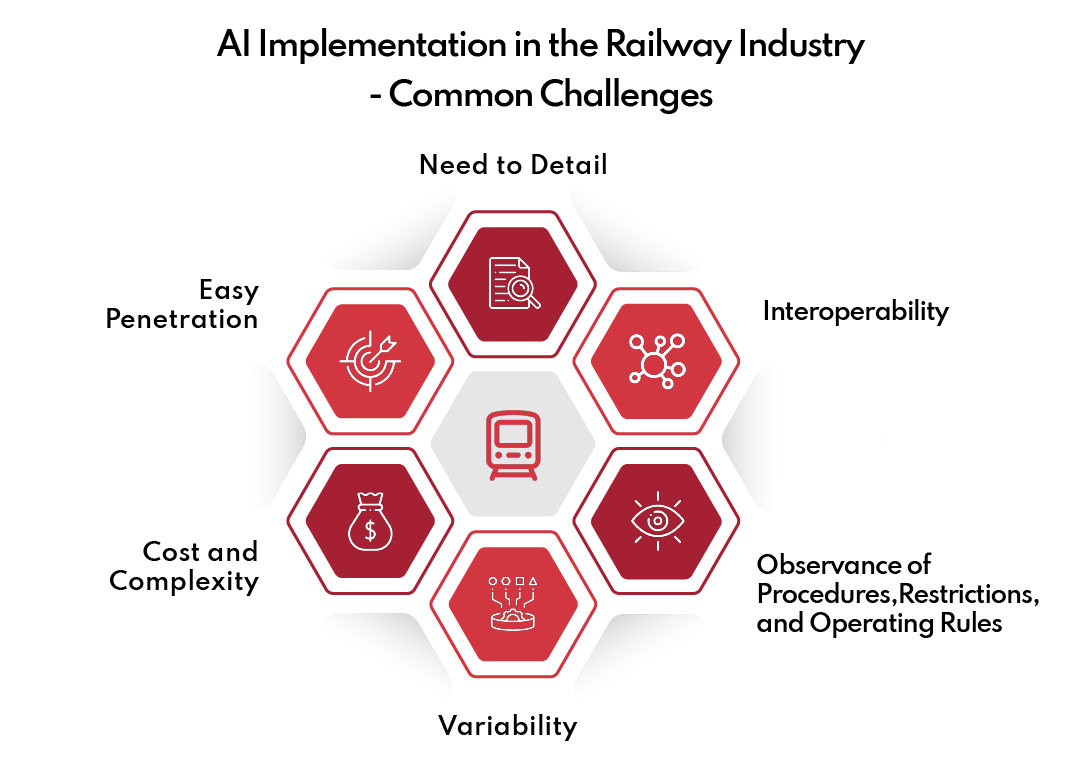 How Railway Industry Is Using AI To Tackle Long Wait Lists And Improve ...