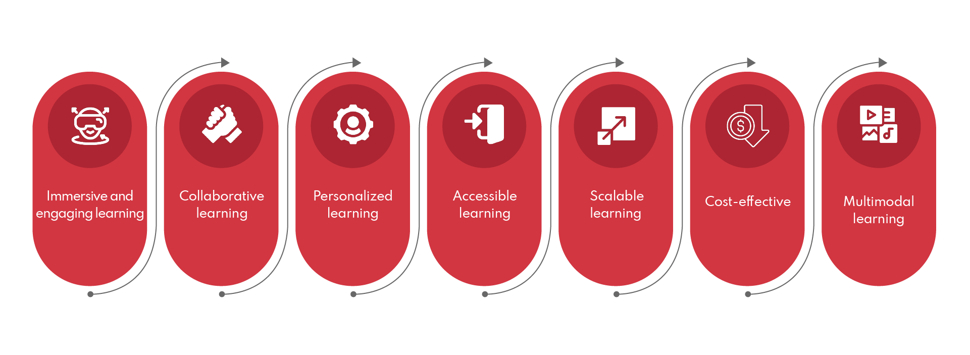 Metaverse In Education: A New Paradigm Of Learning